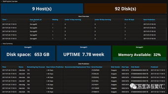 從軟件定義存儲(chǔ)到人工智能 軟件技術(shù)演進(jìn)中的新應(yīng)用開發(fā)圖景